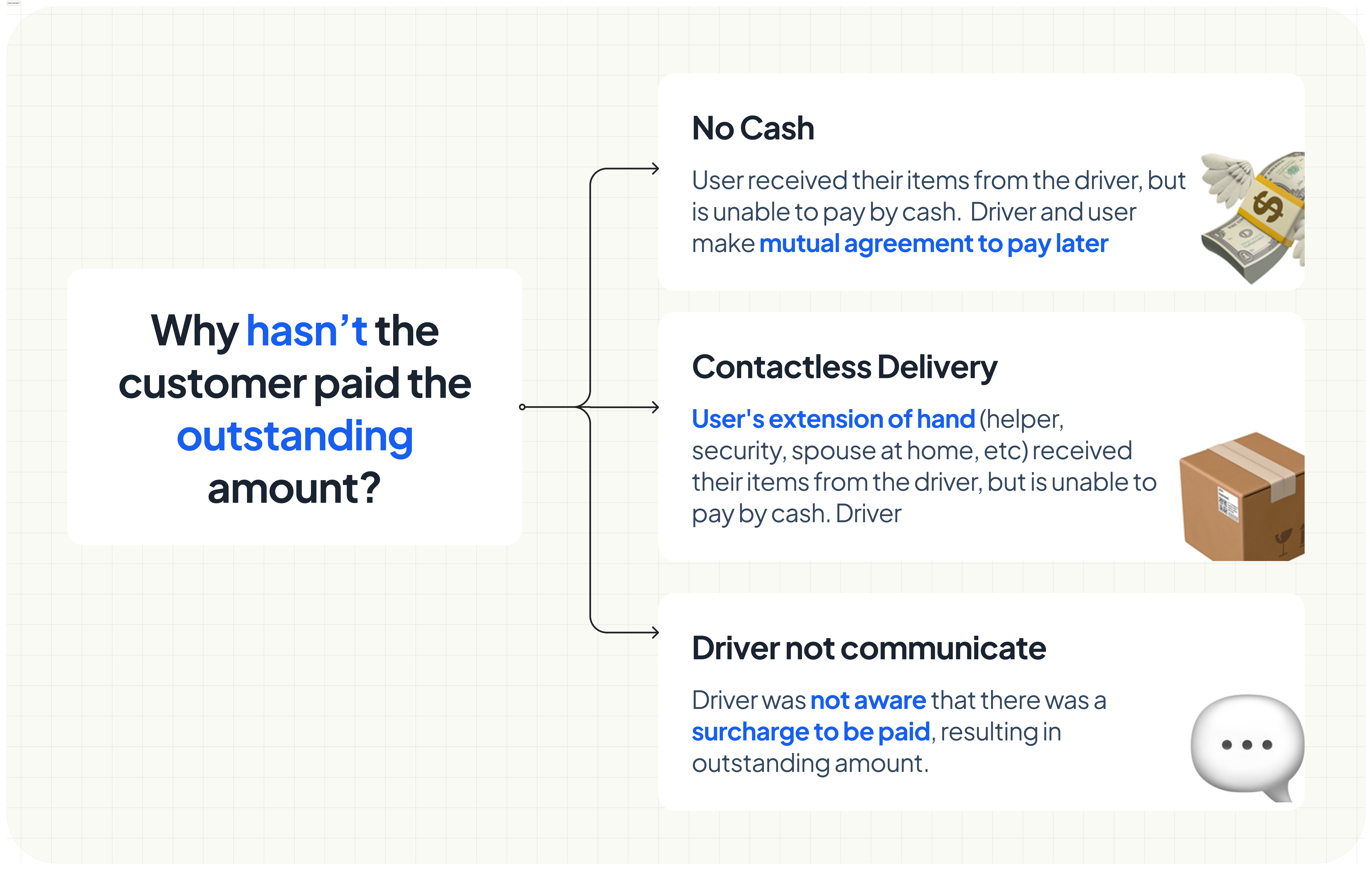 User Journey
